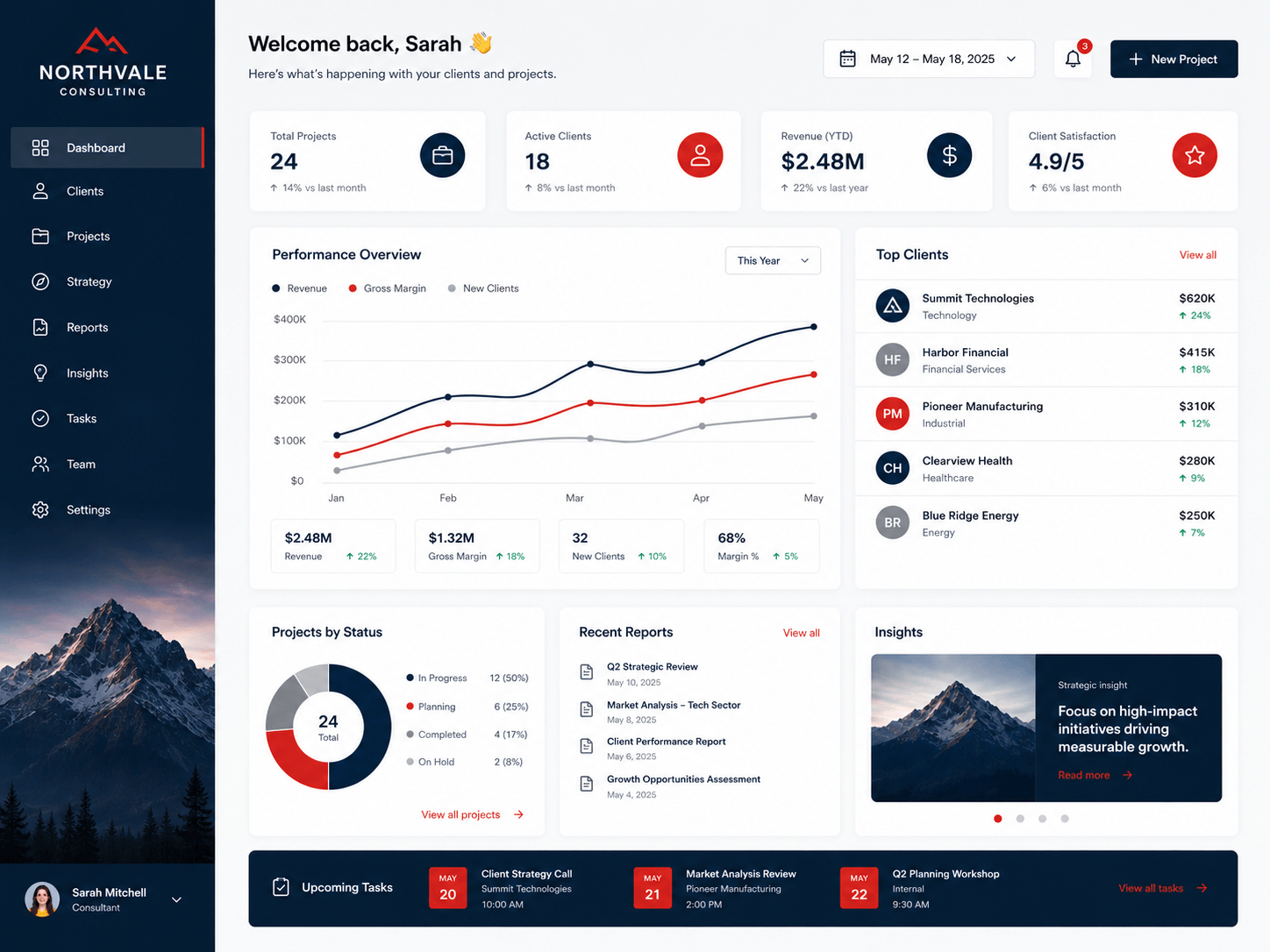 Custom software and dashboards built by WebUpward